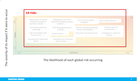 online-meeting-risk-analsis-template-image