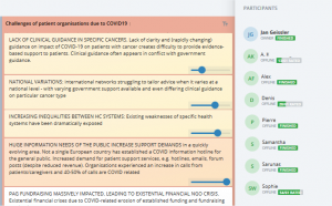 rating online brainstorming ideas with GroupMap