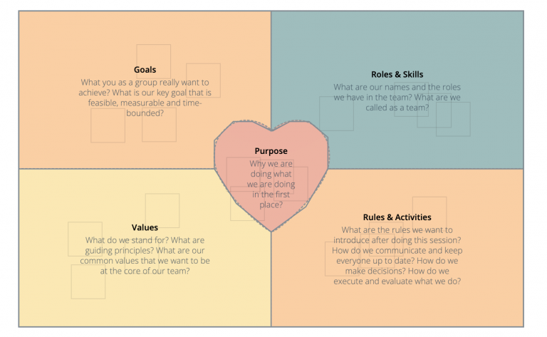 Engaging workshops with team canvas