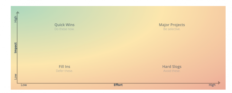 Define impact for engaging workshops