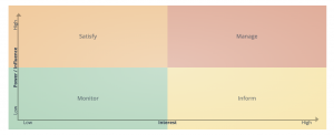 stakeholder-mapping