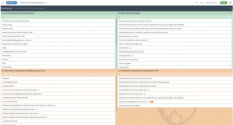 GroupMap with Lucid Meetings