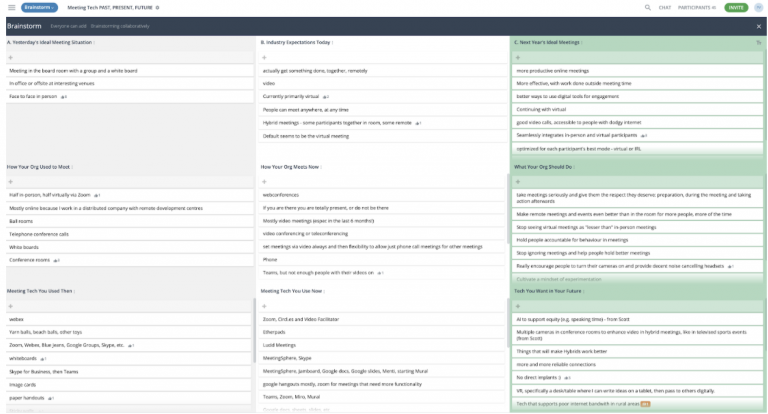 Online collaboration tool with GroupMap