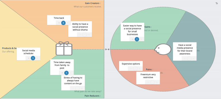 Value Proposition Canvas