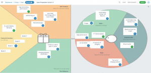 Value Proposition Canvas