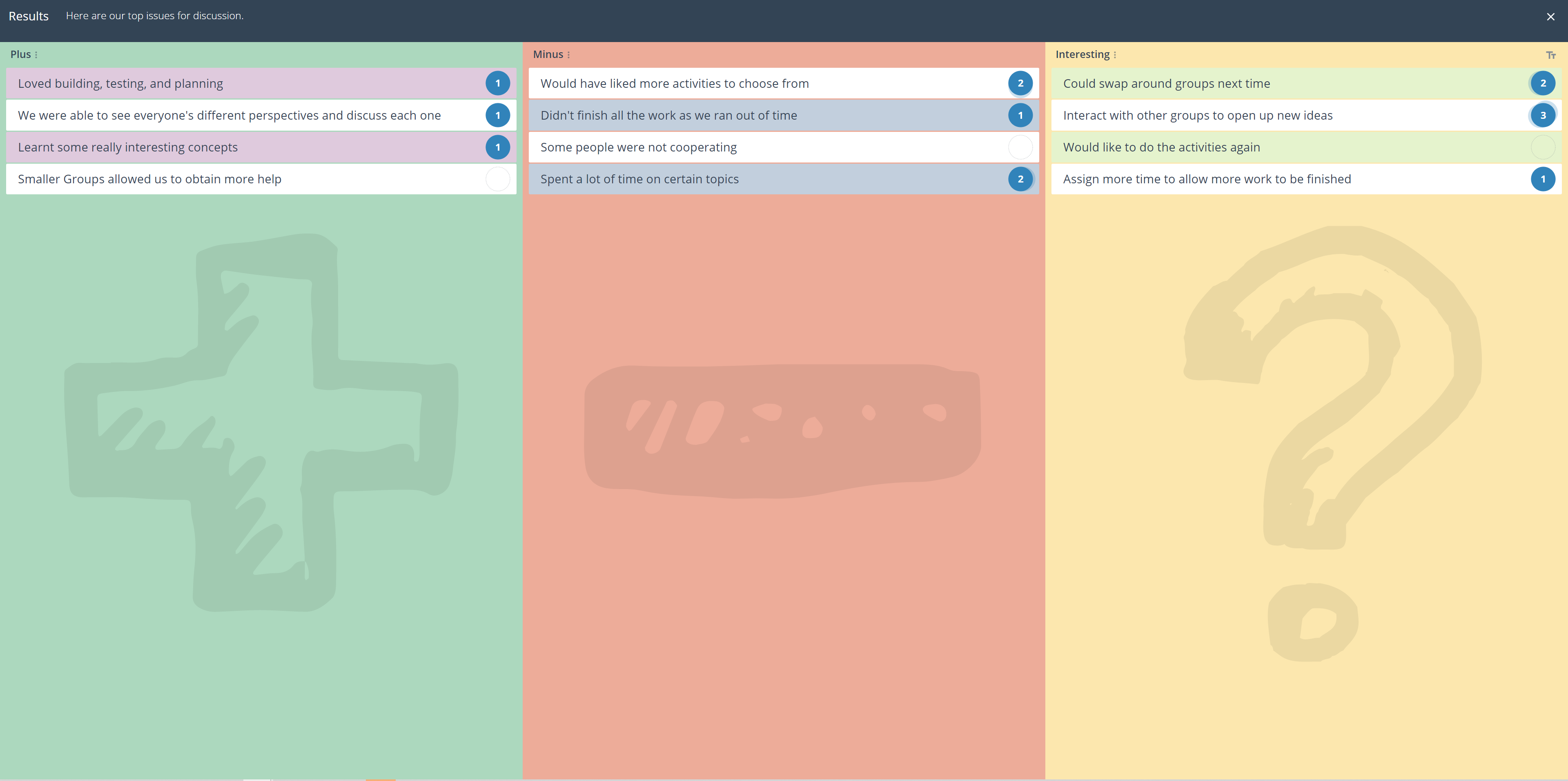 pmi-plus-minus-interesting-groupmap