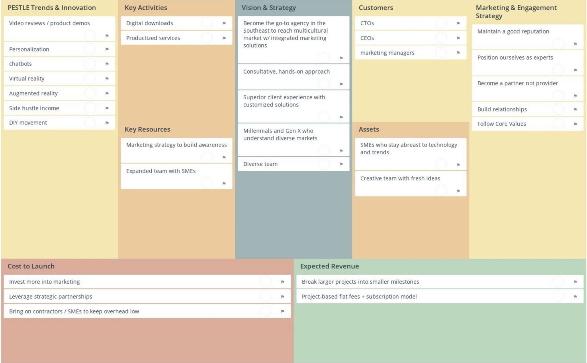 How the Business Model Canvas and Pestle Analysis Helped Businesses