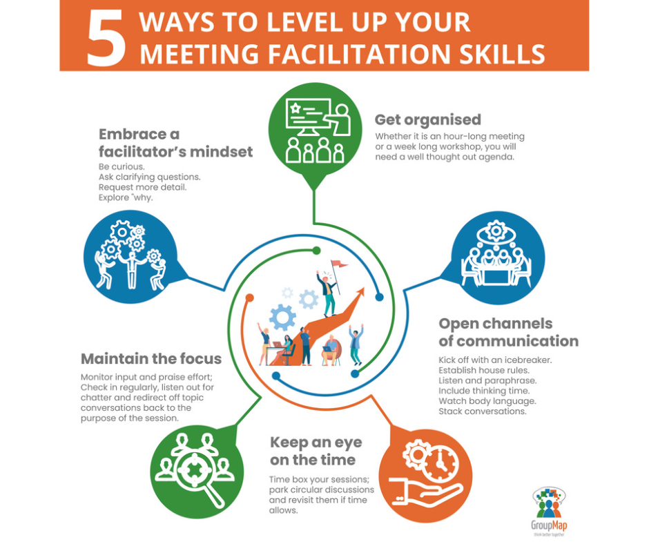 presentation skills vs facilitation skills