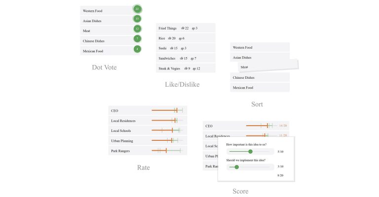 Idea rating and prioritisation techniques with GroupMap