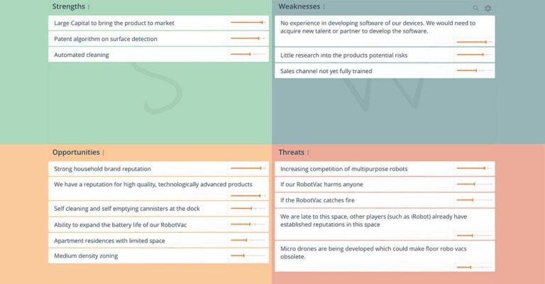 SWOT Analysis with ratings