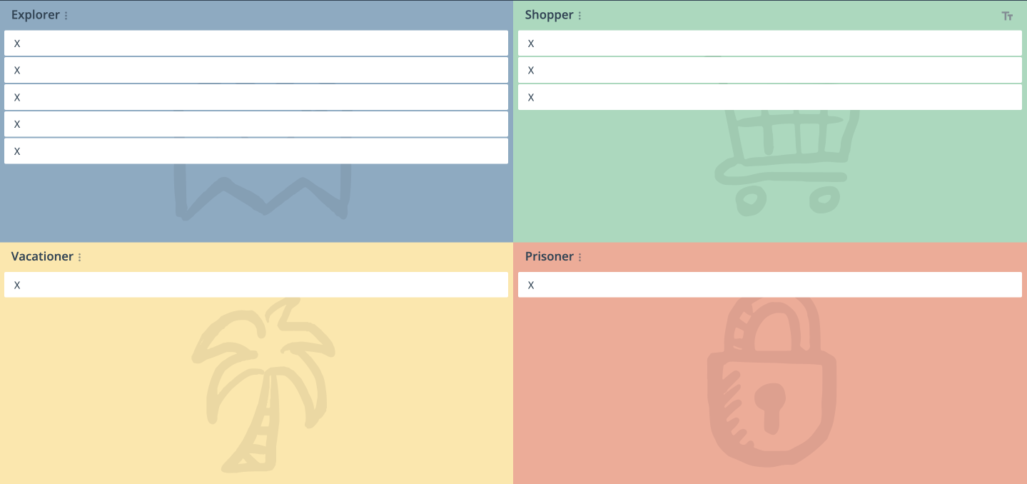 GroupMap’s ESVP template. An easy and simple way to help set the stage for your retrospective or team meeting.