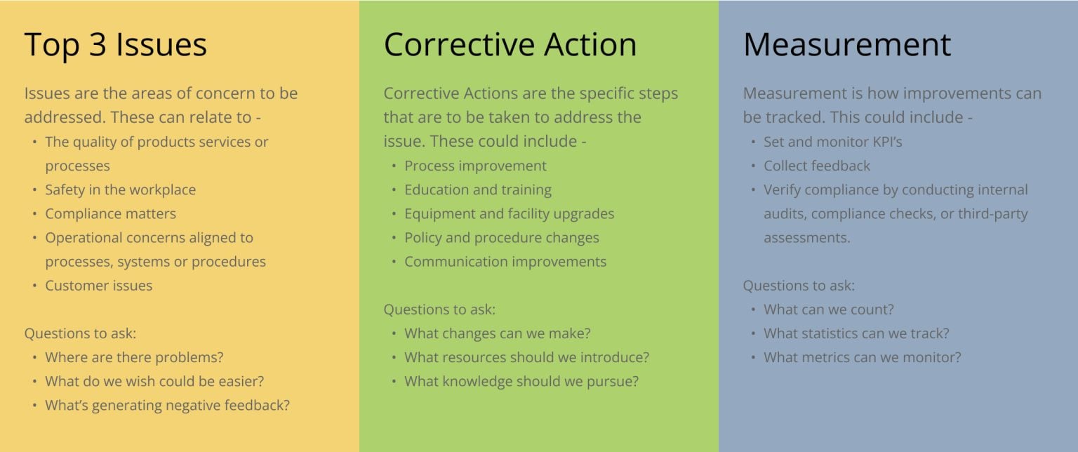 Corrective Action Plan GroupMap corrective-action-plan-groupmap