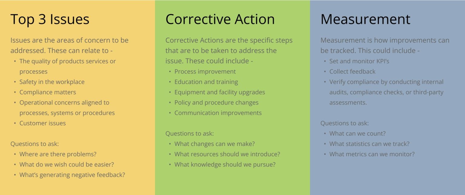 groupmap-template-Corrective Action Plan-Description-img