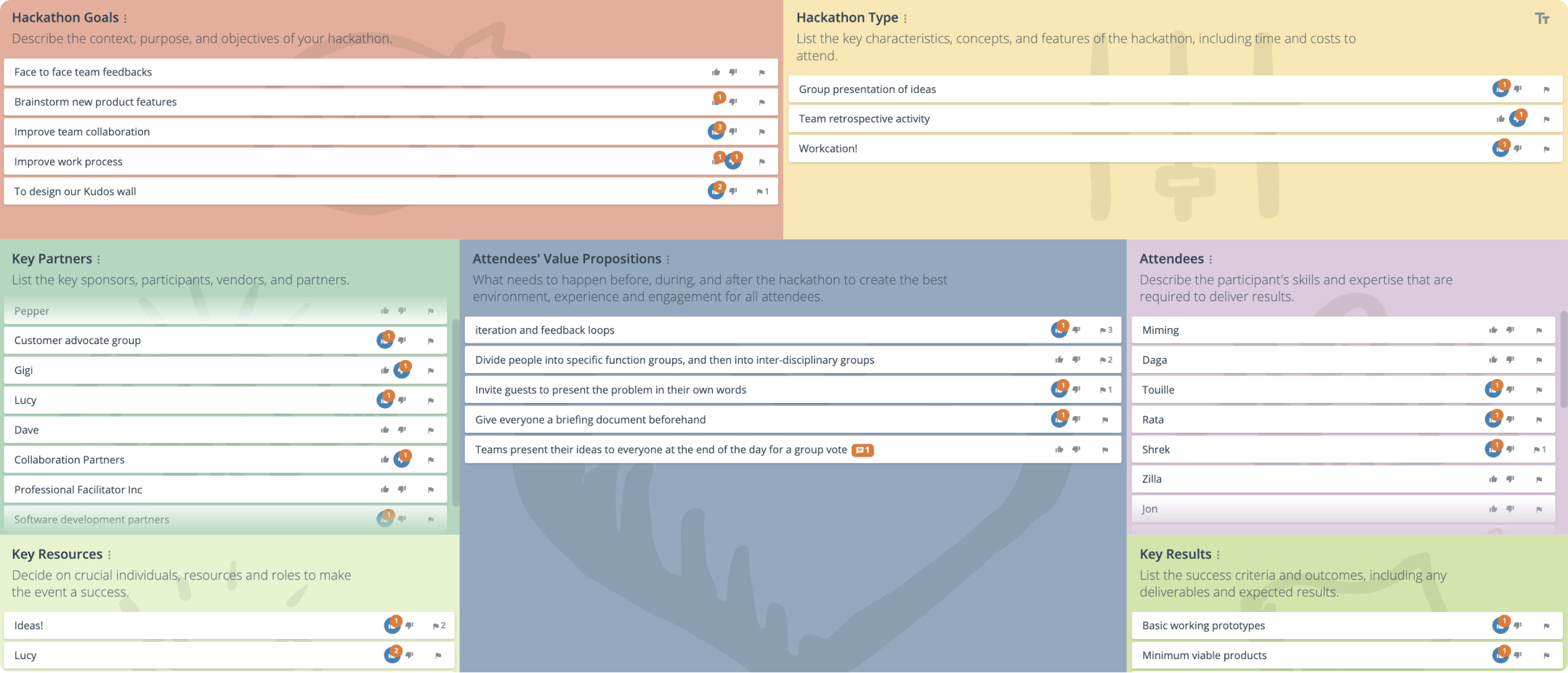 groupmap-template-Hackathon Canvas-with ideas-votes-img