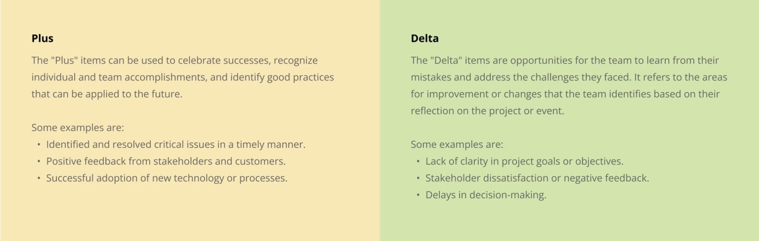 groupmap-template-Plus Delta Retrospective-description-img