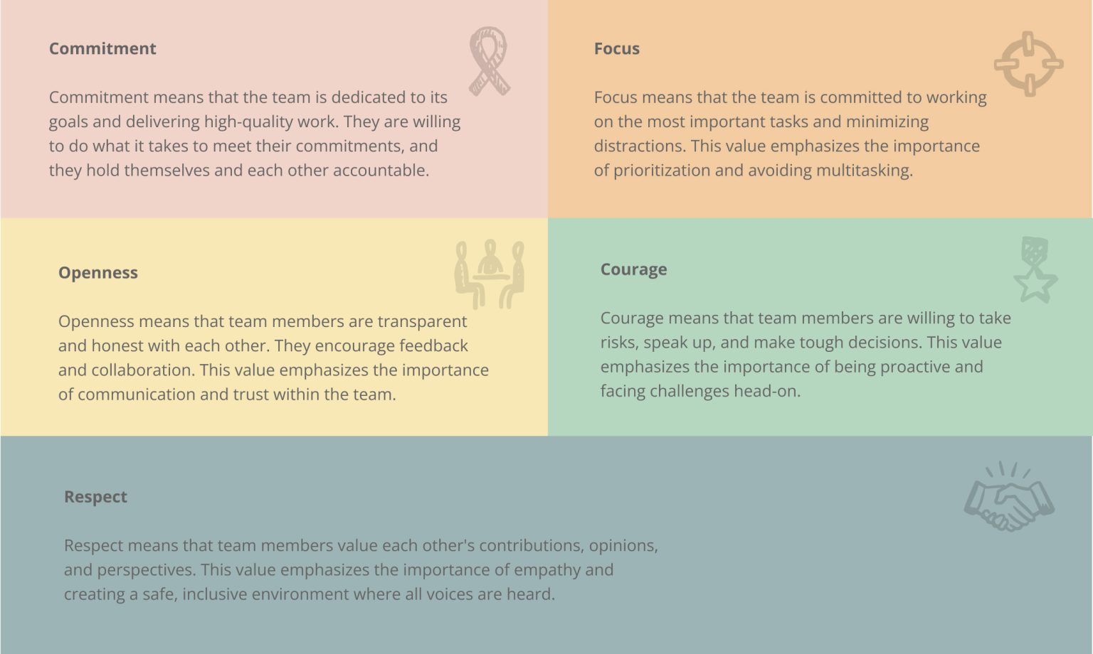 groupmap-template-Scrum Values in Action-description-img