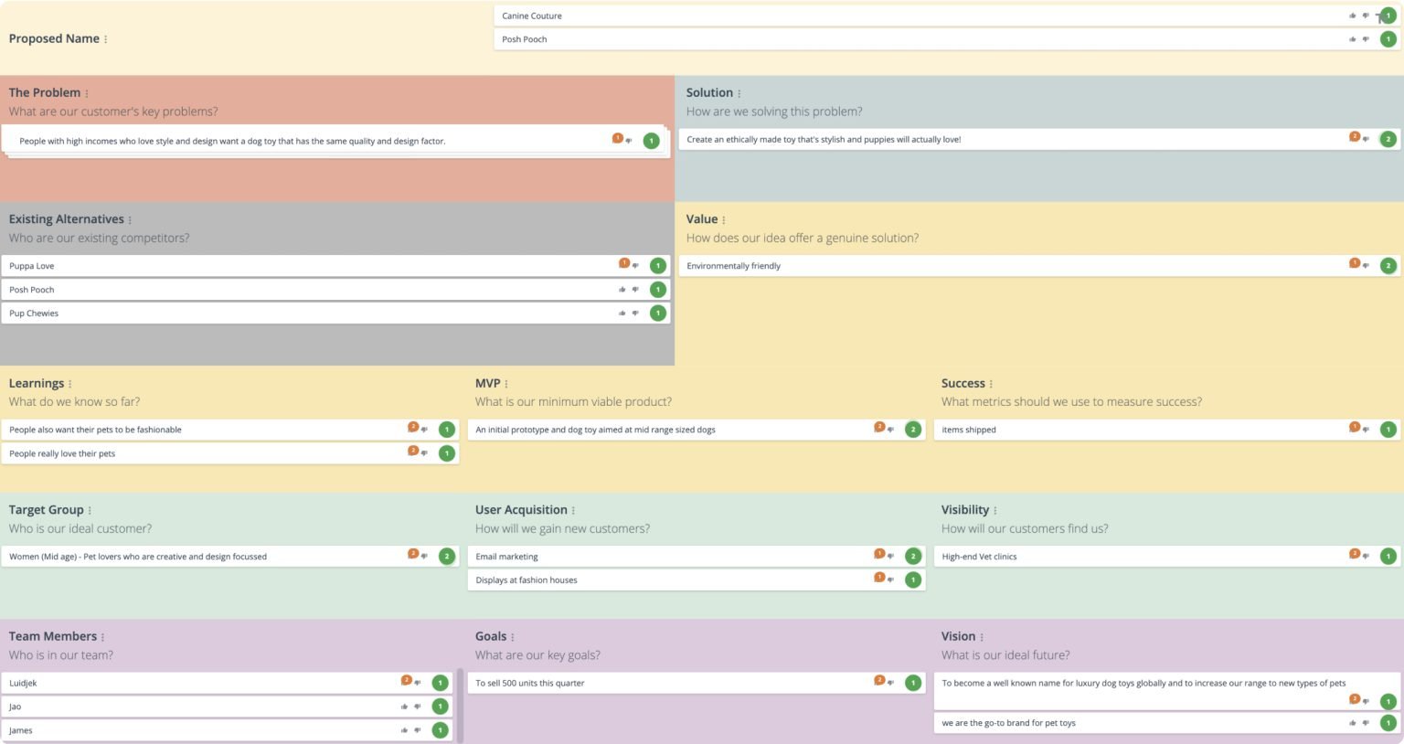 groupmap-template-Startup Canvas-with ideas-votes-img