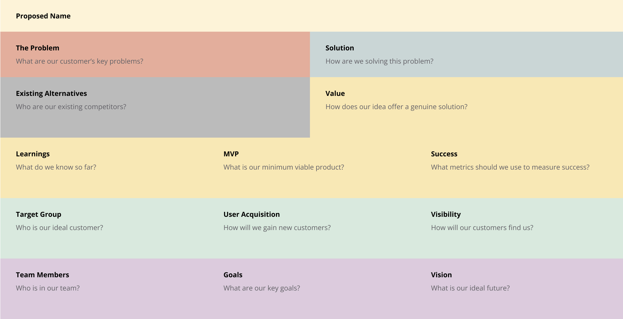 groupmap-template-Startup Canvas-description-img