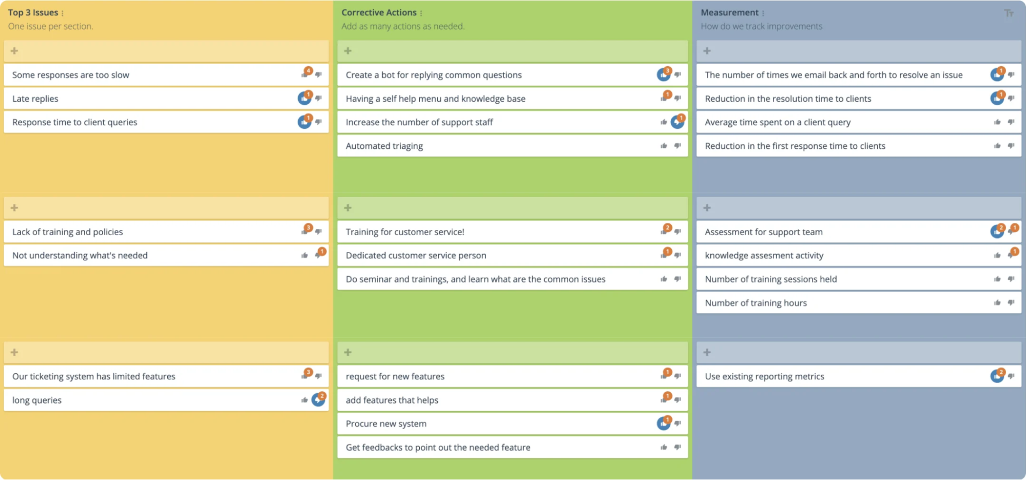 groupmap-corrective-action-plan-image