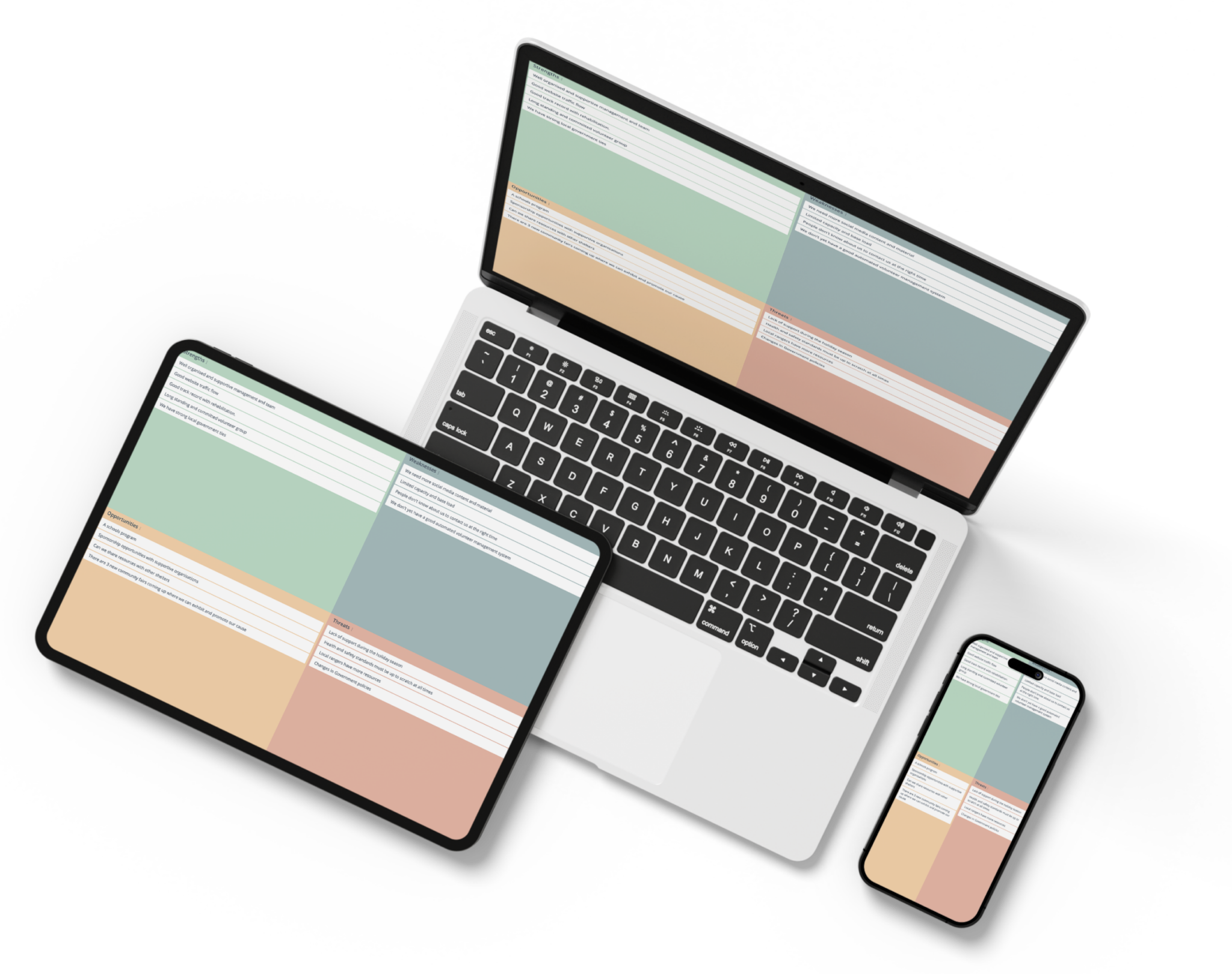 PMI (Plus, Minus, Interesting) | GroupMap